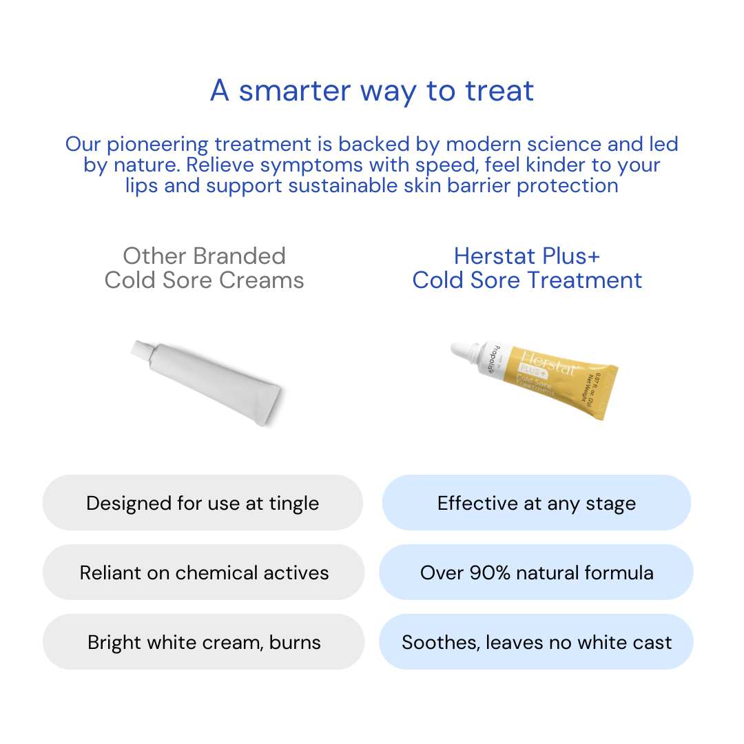 Comparison of other branded cold sore creams and Herstat Plus+ Cold Sore Treatment on a white background.